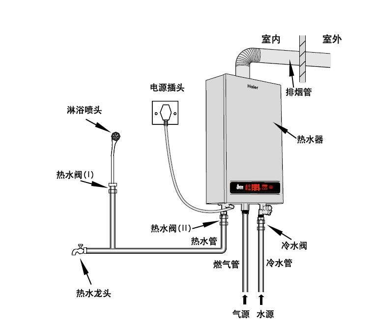 能率热水器安装模型图